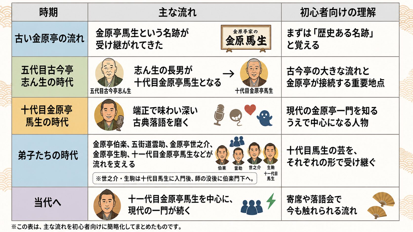 初心者向けの金原亭一門解説