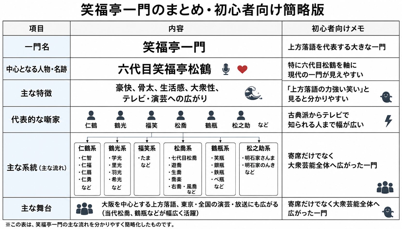 笑福亭一門まとめ